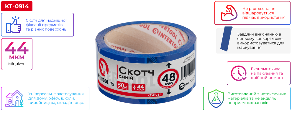 Переваги моделі