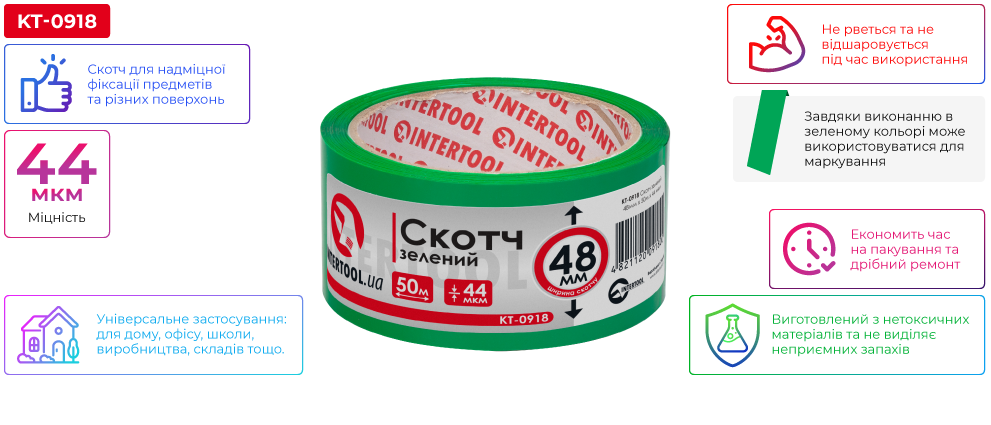 Переваги моделі