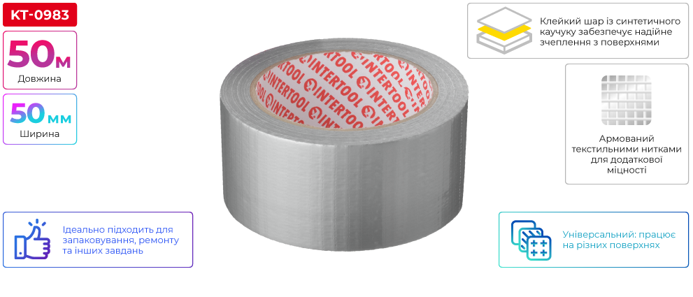 Переваги моделі