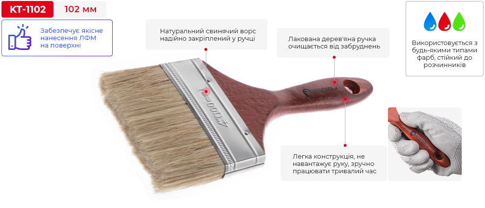 Переваги моделі