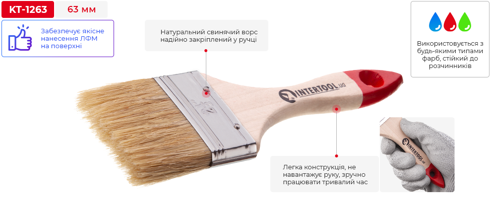 Переваги моделі