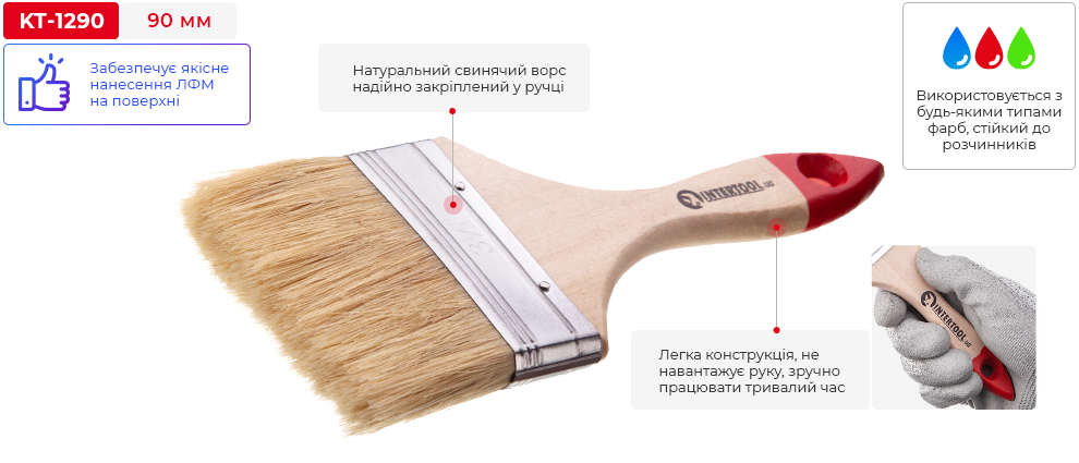 Переваги моделі