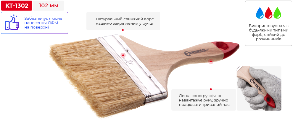 Переваги моделі