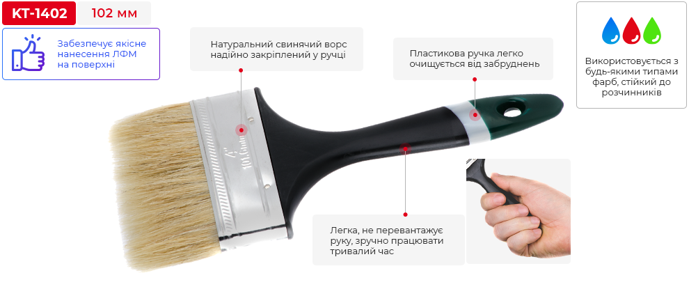 Переваги моделі