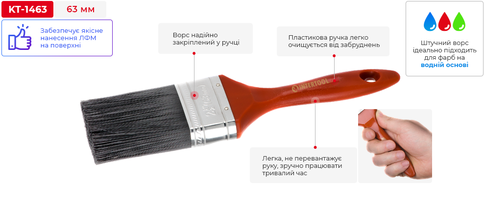 Переваги моделі