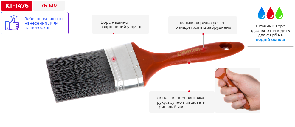 Переваги моделі