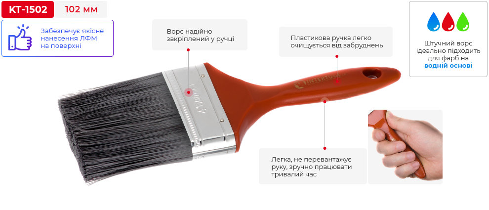 Переваги моделі