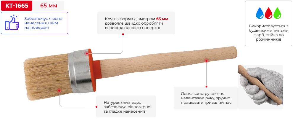Переваги моделі