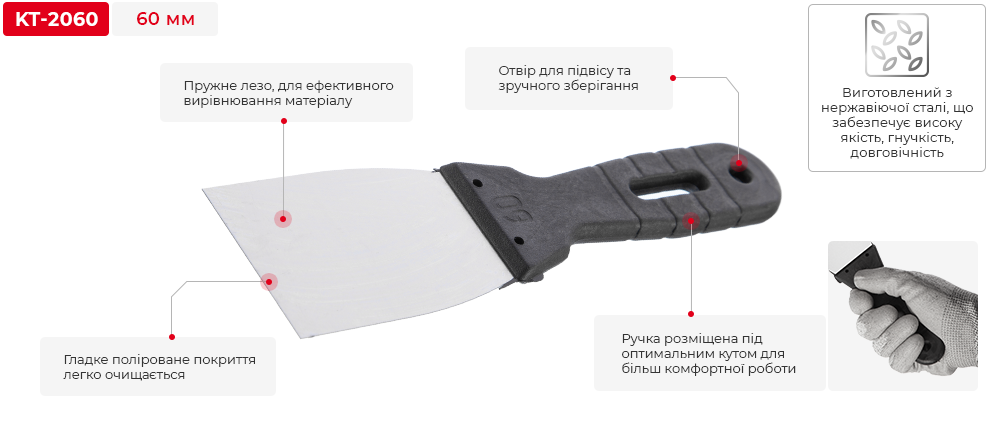 Переваги моделі