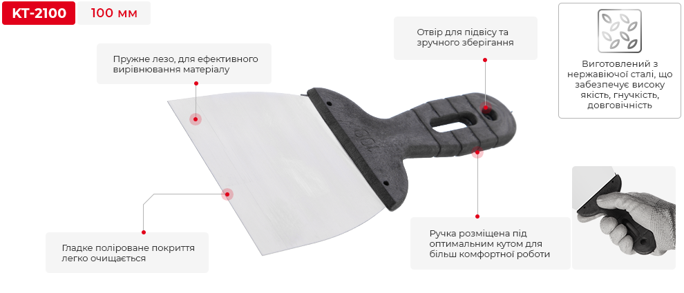 Переваги моделі