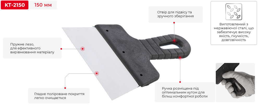 Переваги моделі