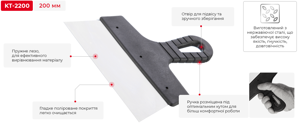 Переваги моделі
