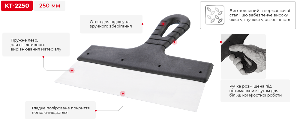 Переваги моделі