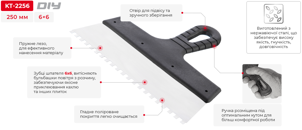 Переваги моделі