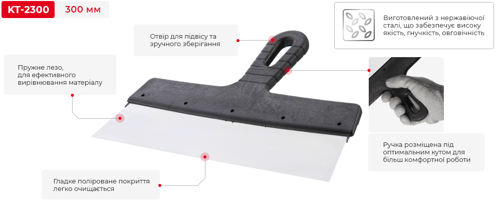 Переваги моделі