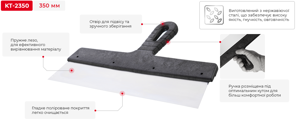 Переваги моделі