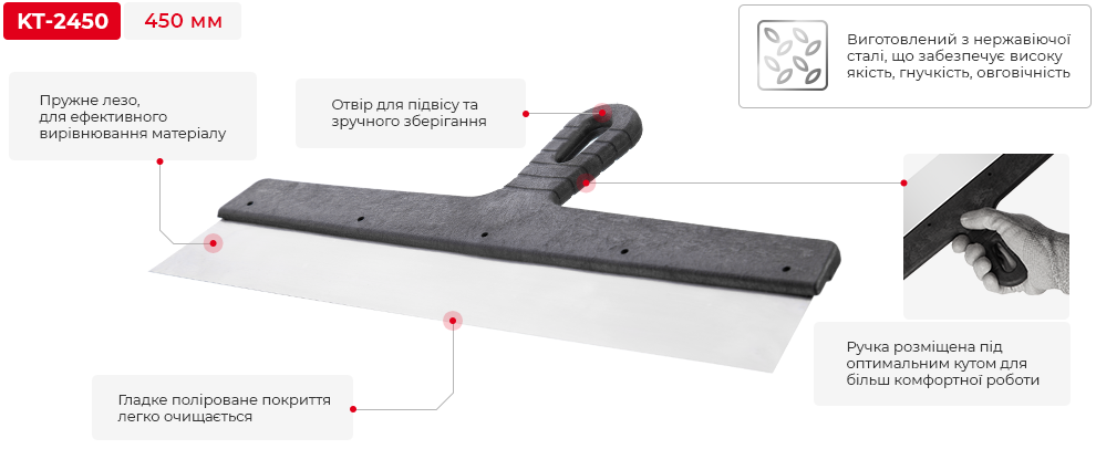 Переваги моделі