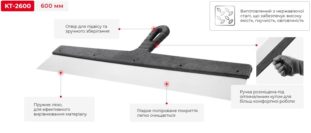 Переваги моделі