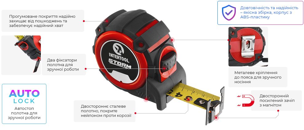 Переваги моделі