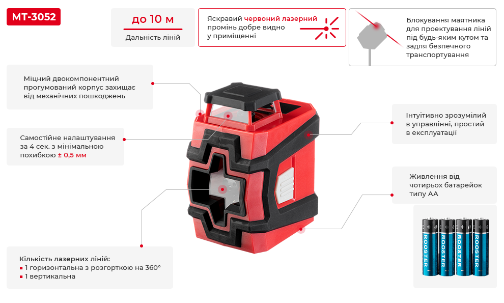 Переваги моделі