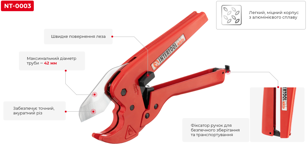 Переваги моделі