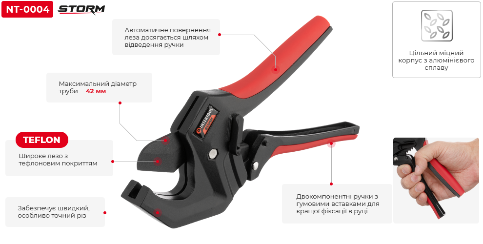 Переваги моделі