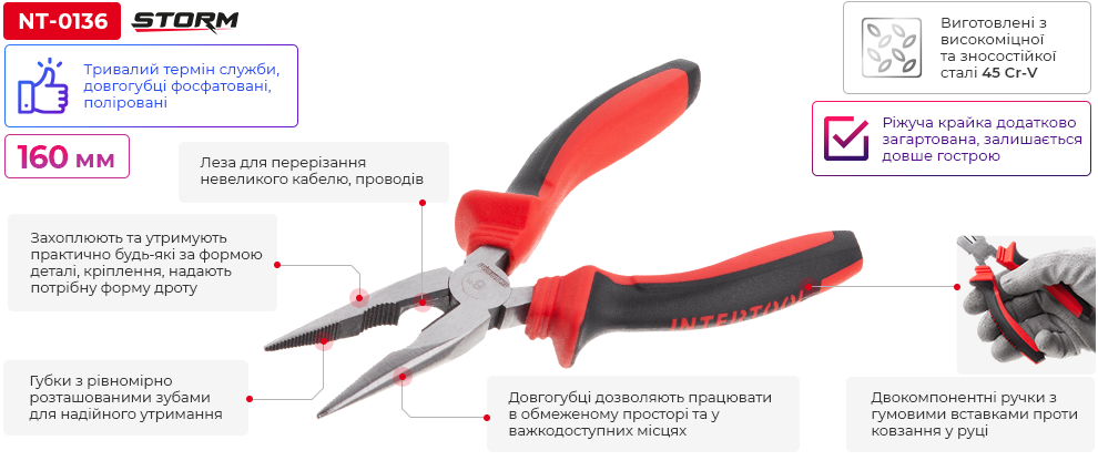 Переваги моделі