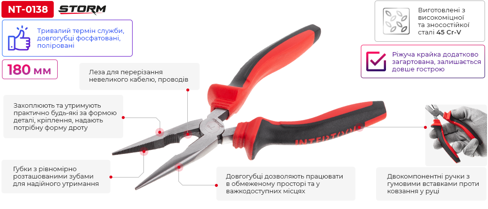 Переваги моделі