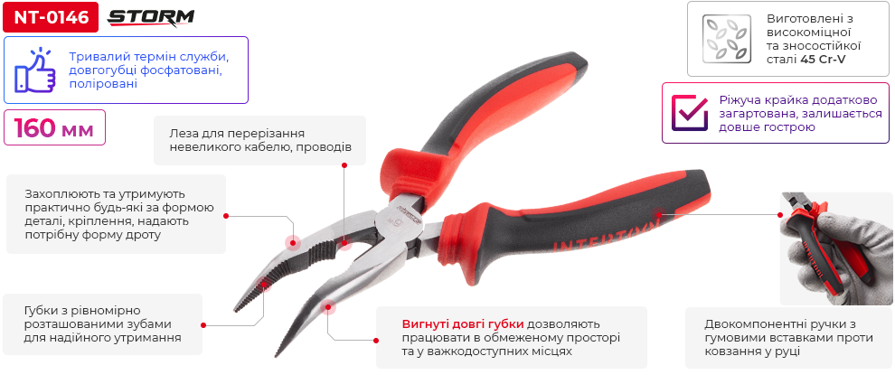 Переваги моделі