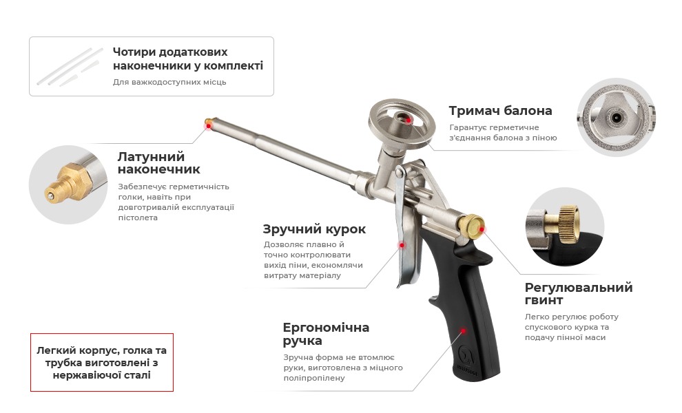 Переваги моделі