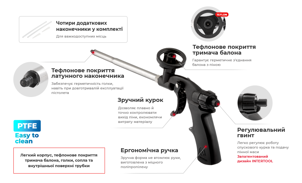 Переваги моделі