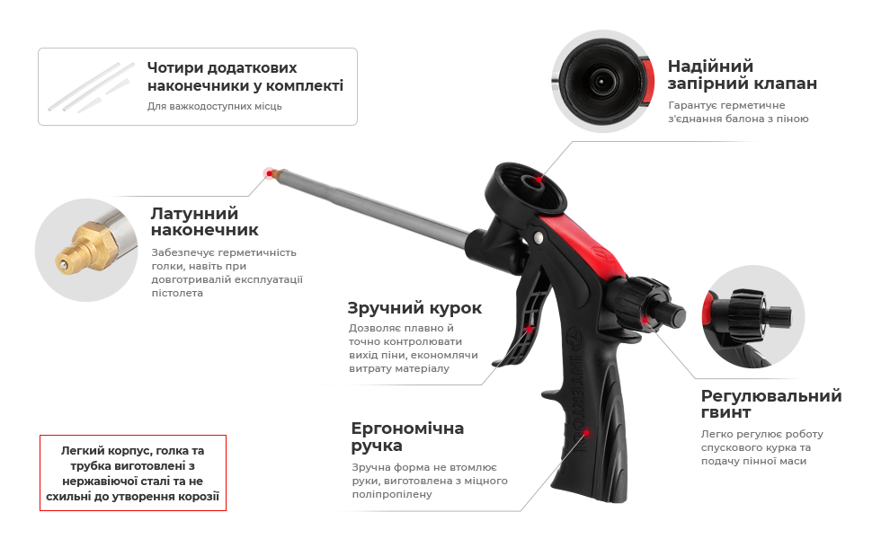 Переваги моделі