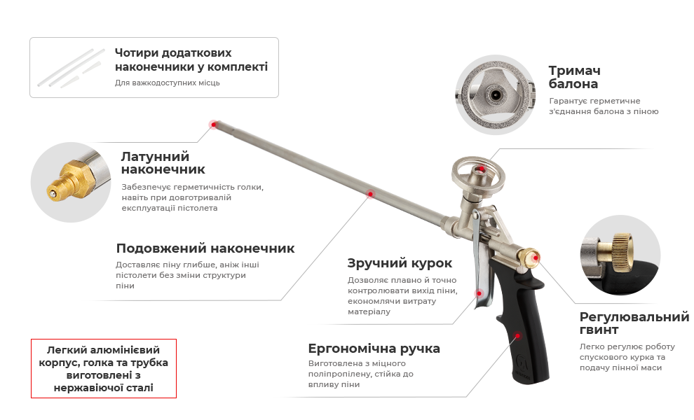 Переваги моделі