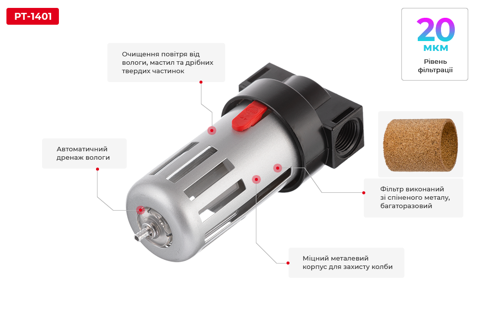 Переваги моделі