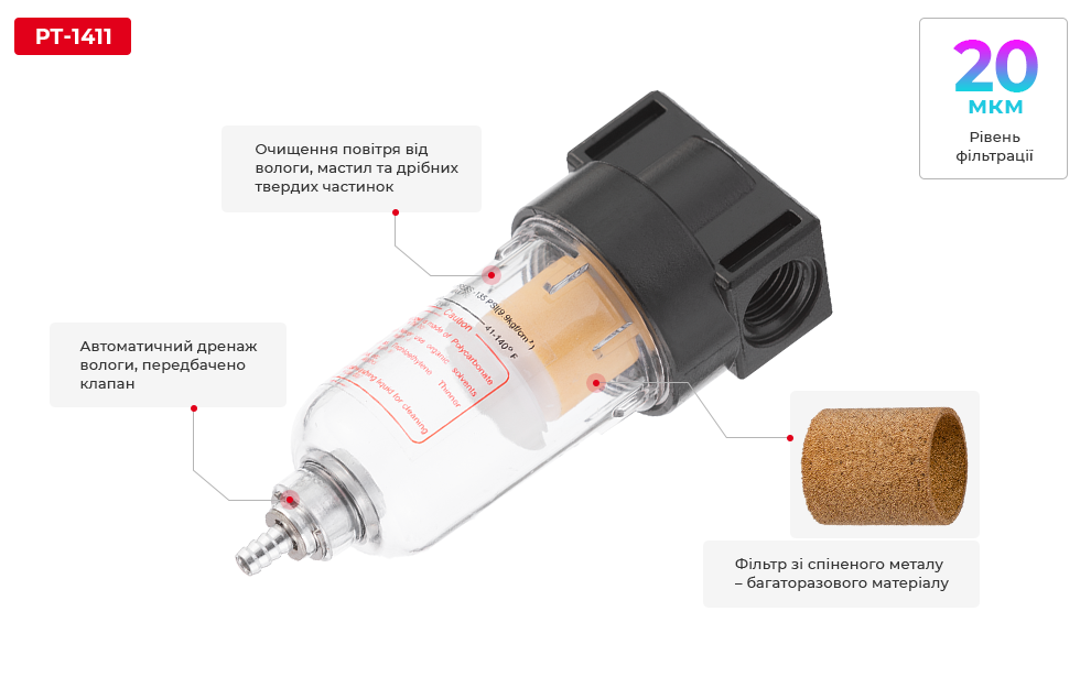 Переваги моделі
