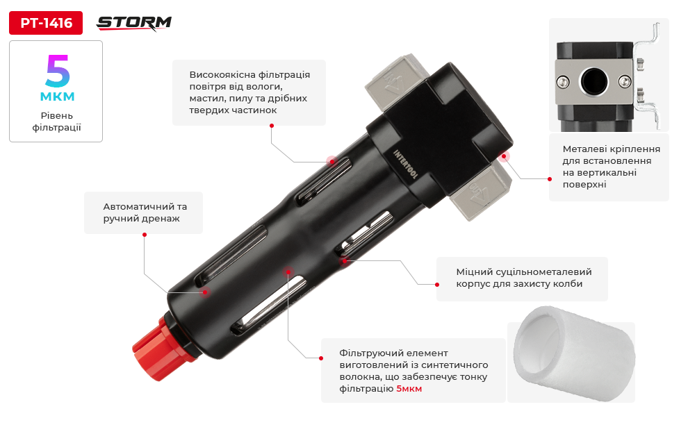 Переваги моделі