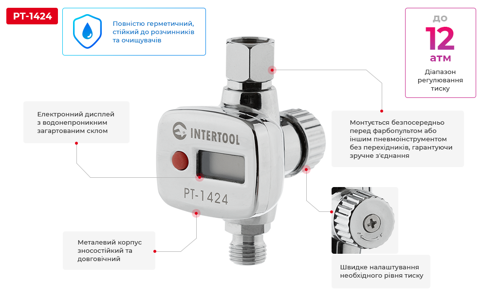 Переваги моделі