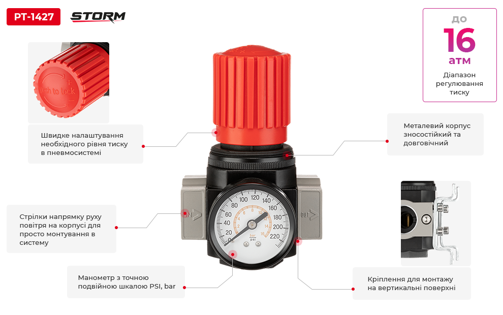 Переваги моделі