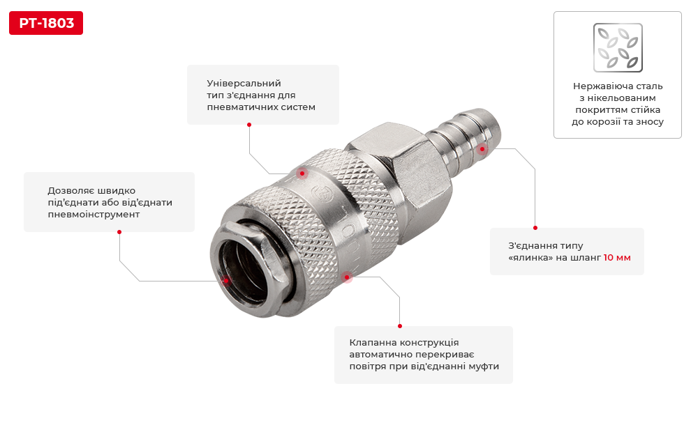 Переваги моделі