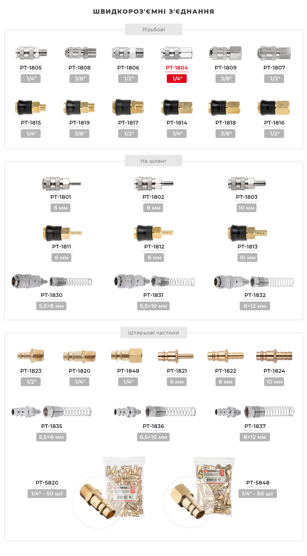 Асортимент фітингів