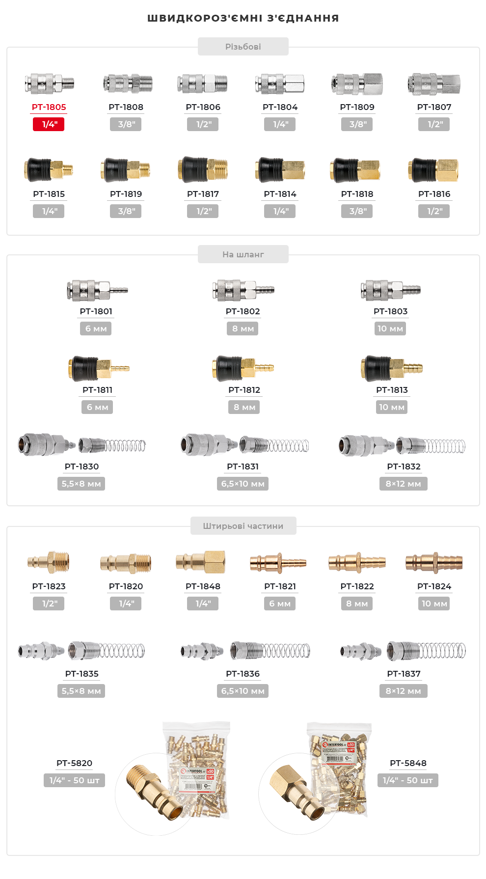 Асортимент фітингів