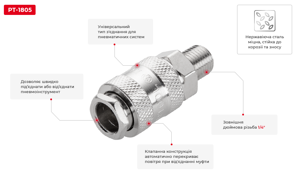Переваги моделі
