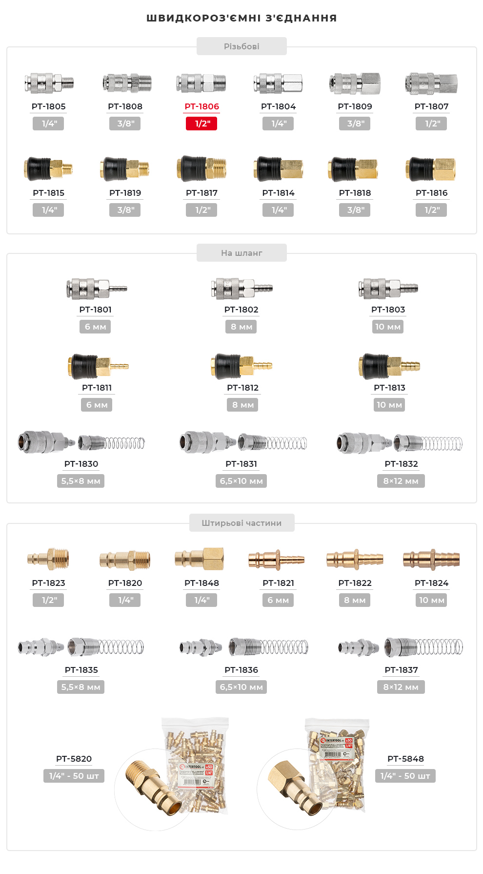 Асортимент фітингів