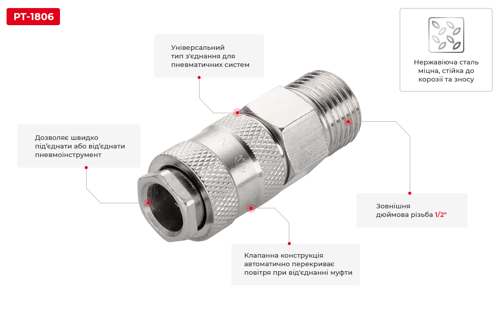 Переваги моделі