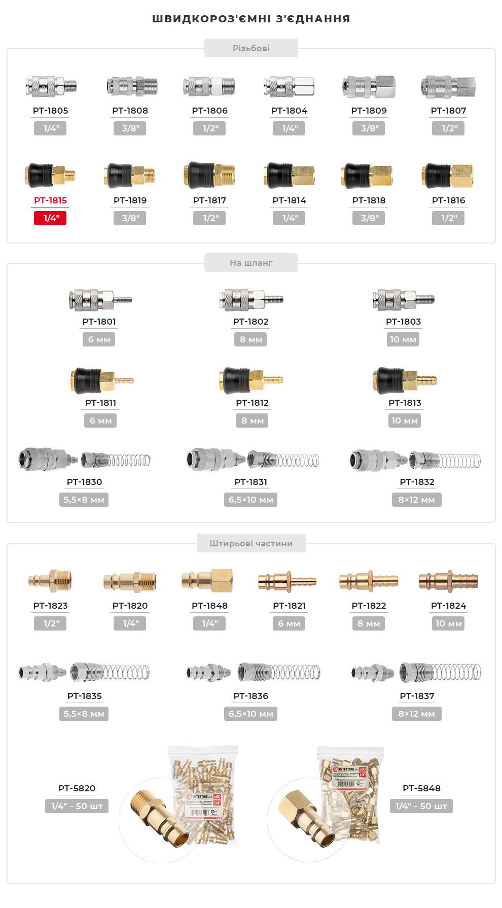 Асортимент фітингів