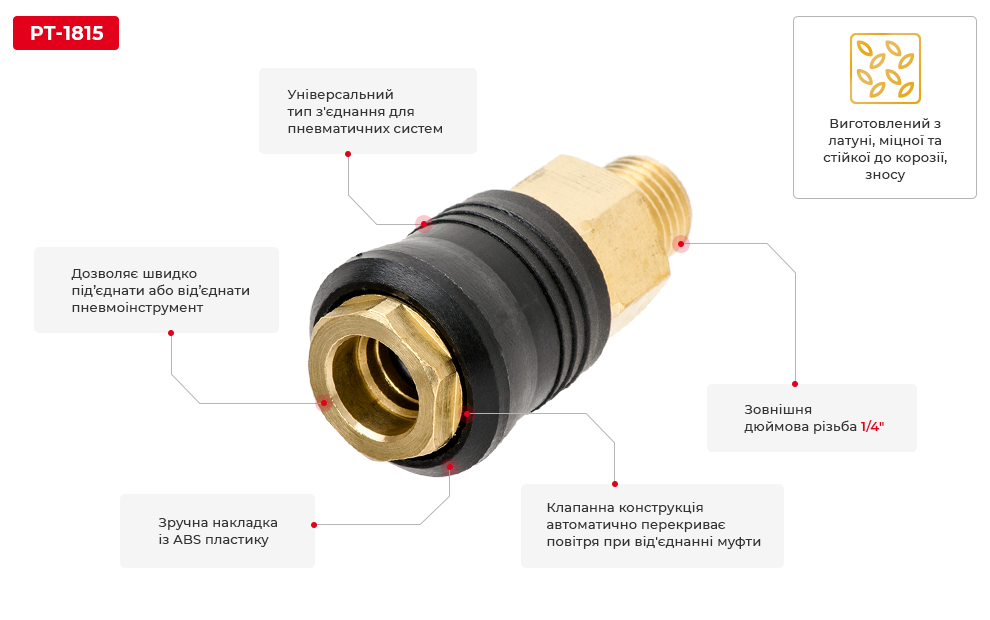 Переваги моделі