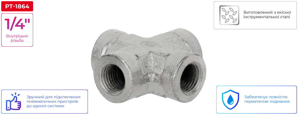 Переваги моделі