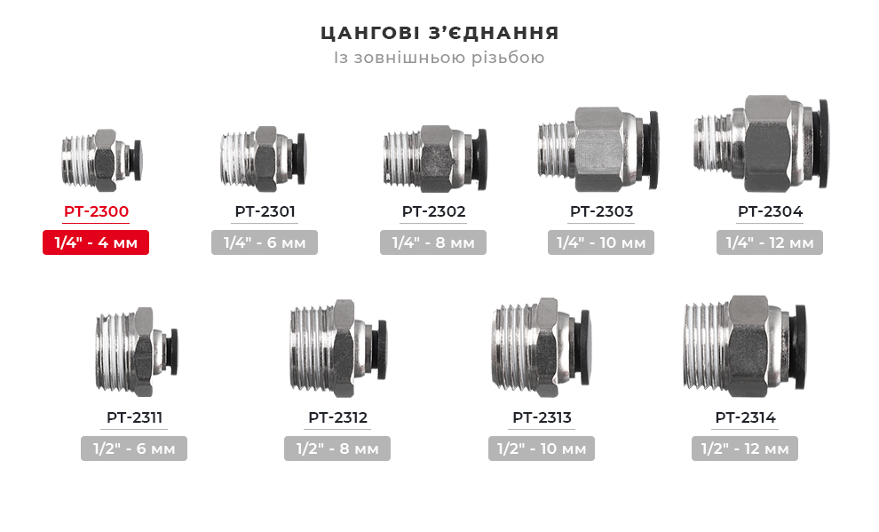 Лінійка цангових з'єднань