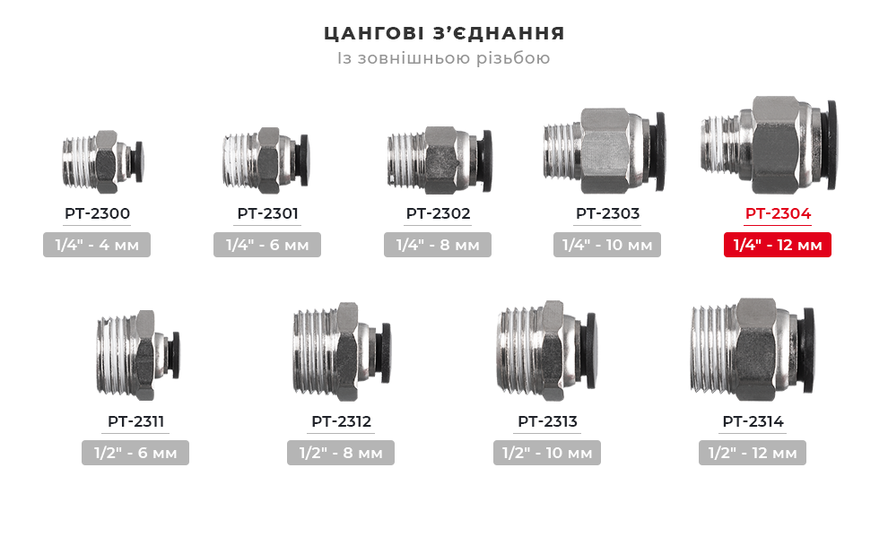 Лінійка цангових з'єднань