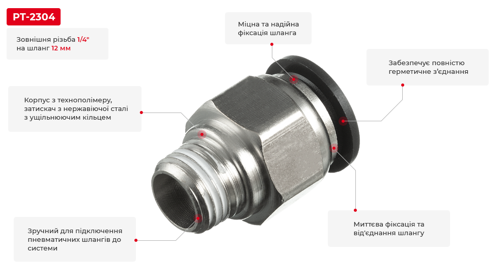 Переваги моделі